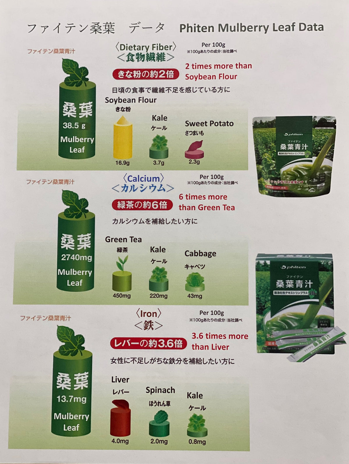 Phiten Mulberry Matcha Sachets
